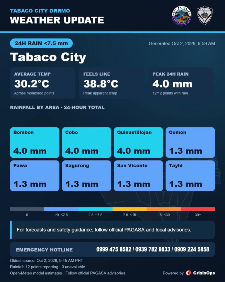 WEATHER UPDATE — Tabaco City
